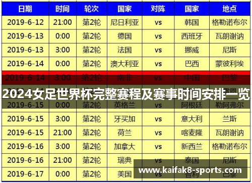 2024女足世界杯完整赛程及赛事时间安排一览